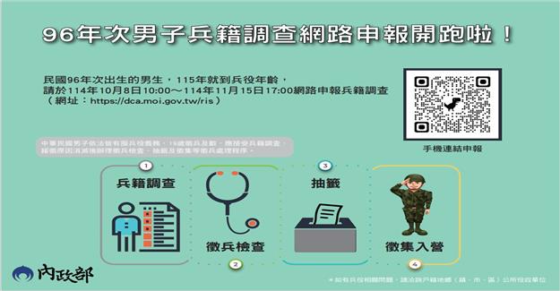 96年次兵調圖卡