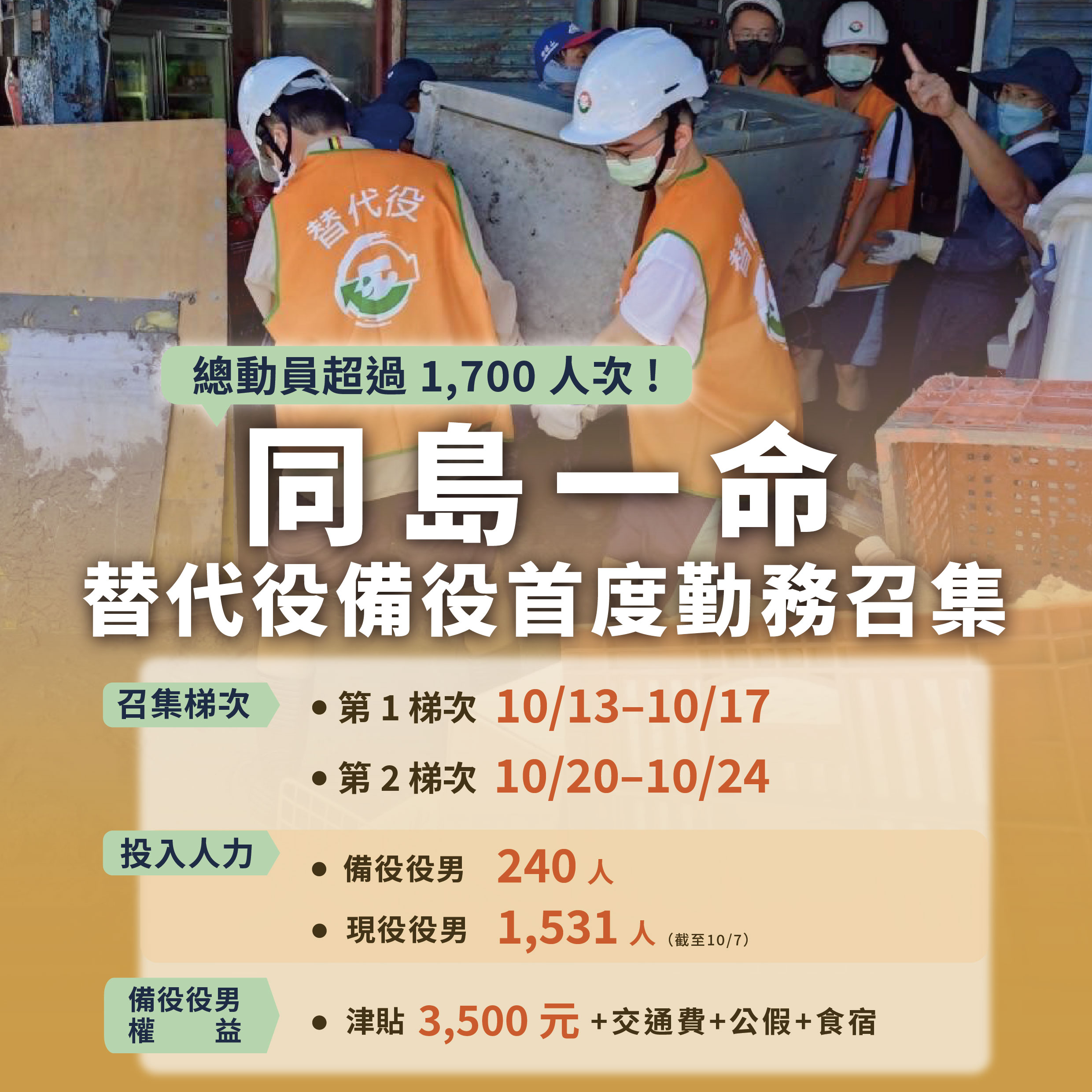 同島一命！替代役備役首度勤務召集！