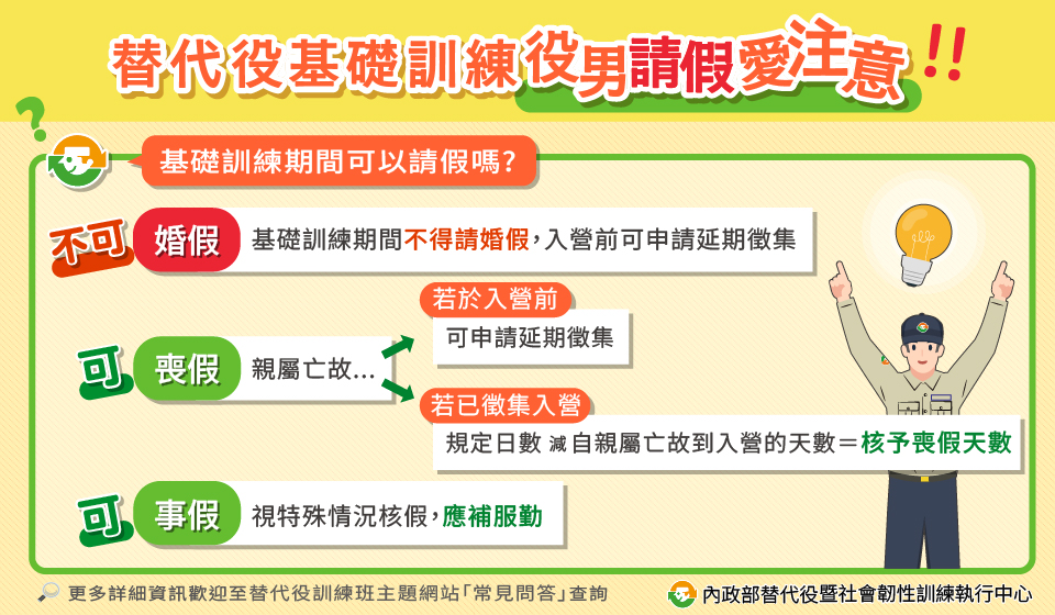 主影像圖