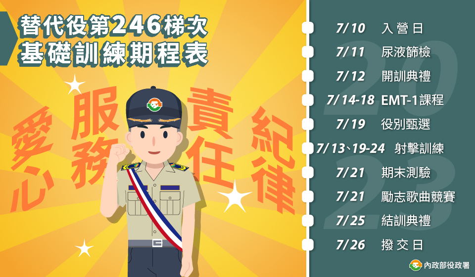 替代役訓練班主題專區