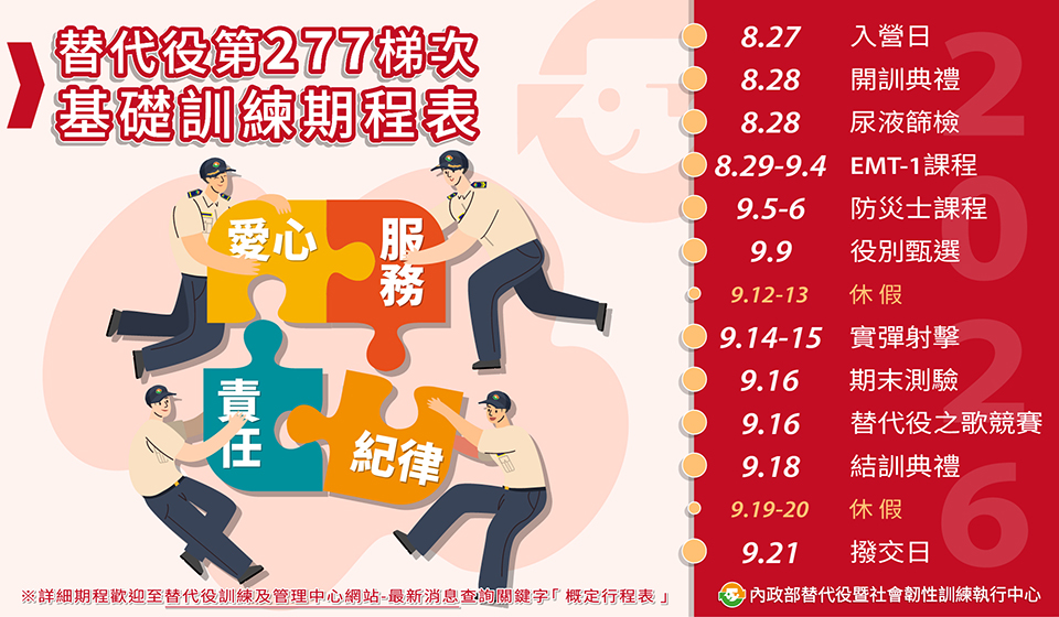 縮圖