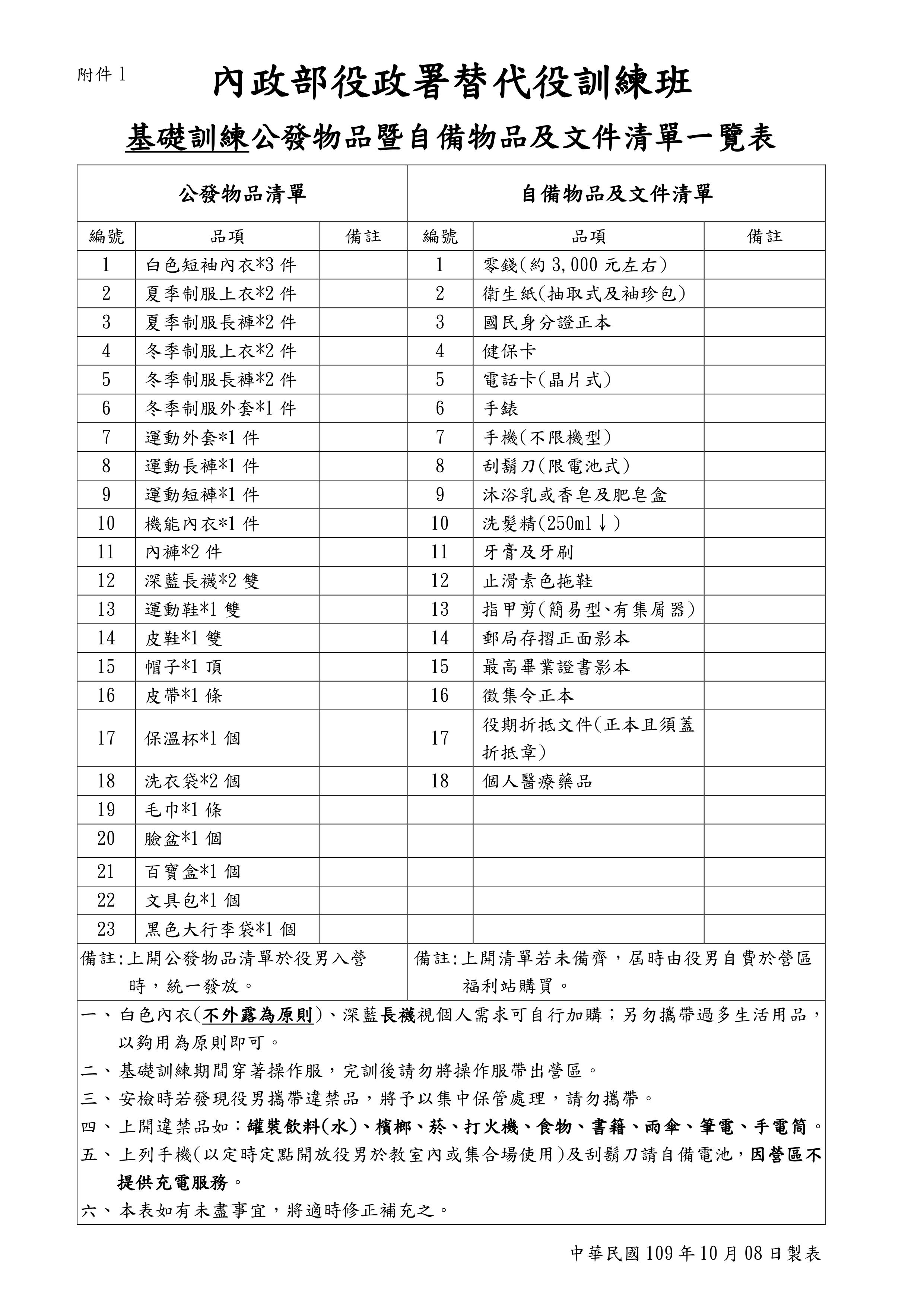 常見問答集圖片說明