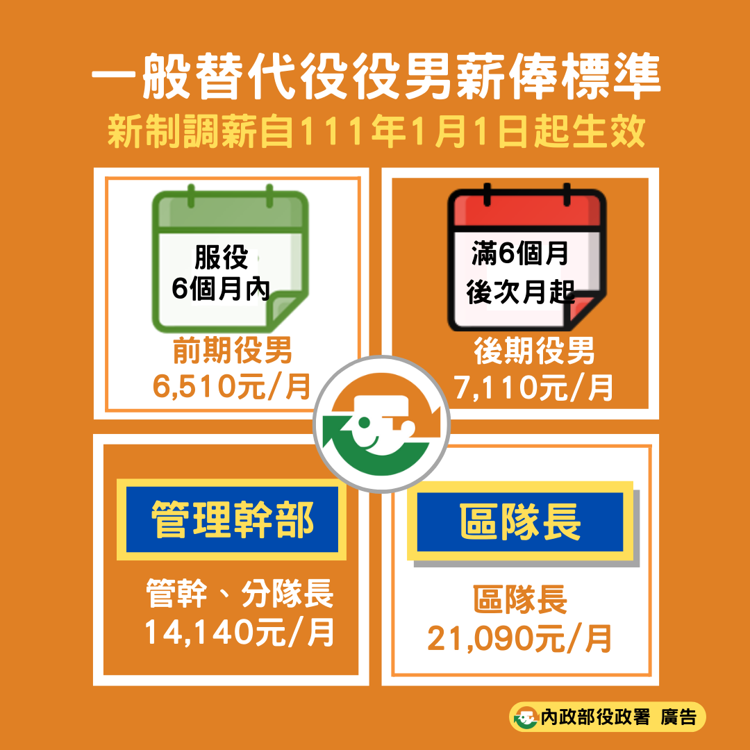 最新消息圖片說明
