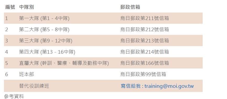 連絡資訊