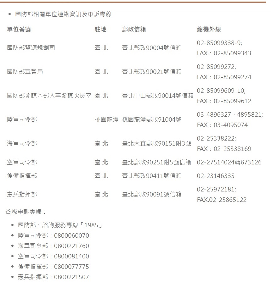 國防部相關單位連絡資訊及申訴專線