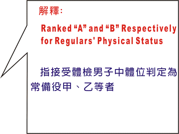 指接受體檢男子中體位判定為常備役甲、乙等者。