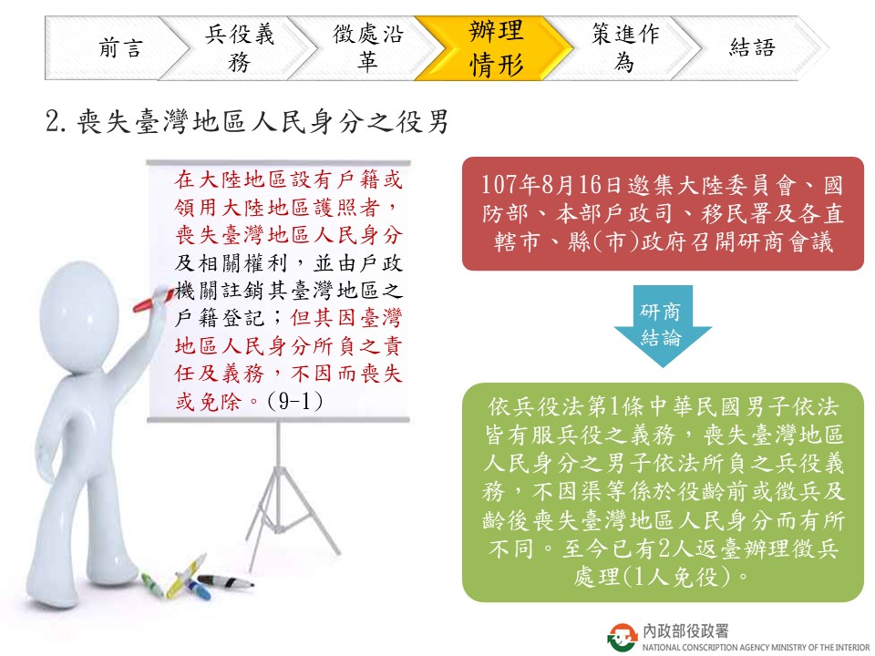 在臺初設戶籍男子兵役說明圖片說明