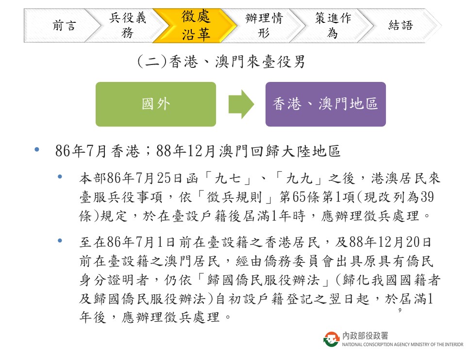 在臺初設戶籍男子兵役說明圖片說明