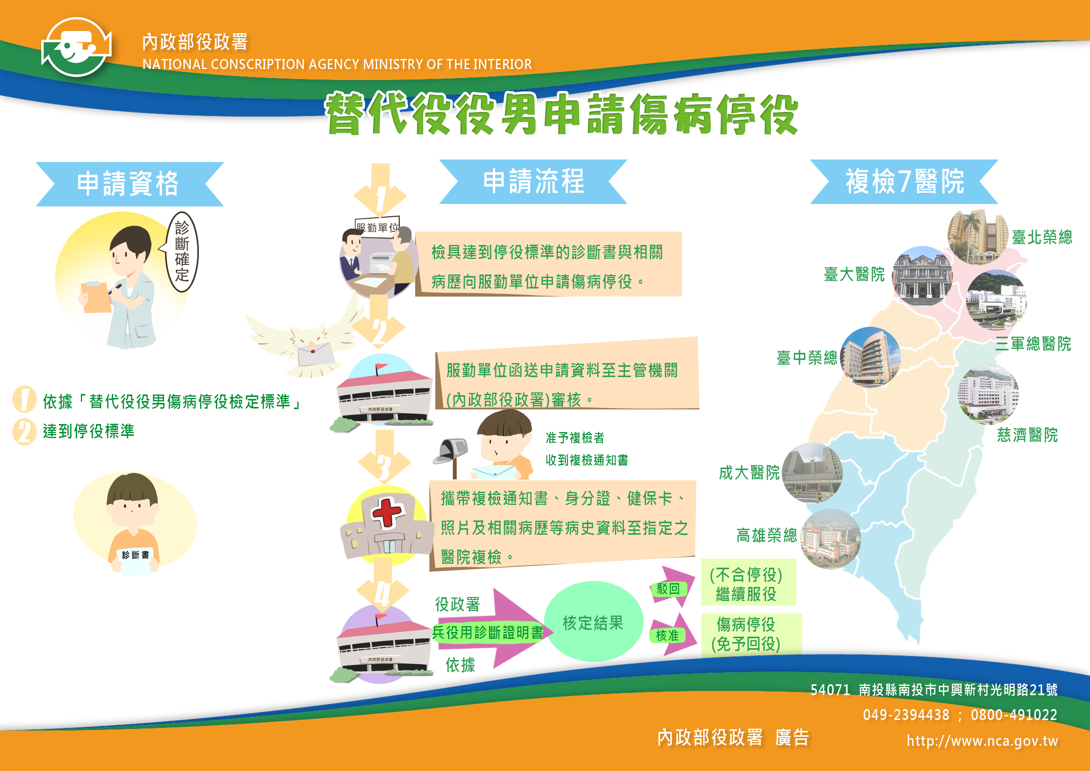申請傷病停役注意事項圖片